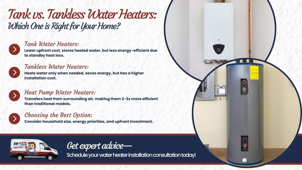 This is an image of two water heaters, a tankless water heater, and a tank water heater. The headline reads tank versus tankless water heaters: which one is right for your home?